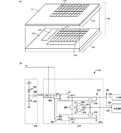 Canon Patent Application: Photon Counting Image Sensor