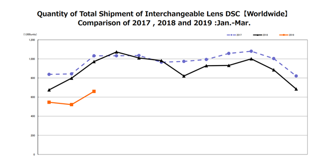 CIPA data for March 2019 - Dispelling some myths.