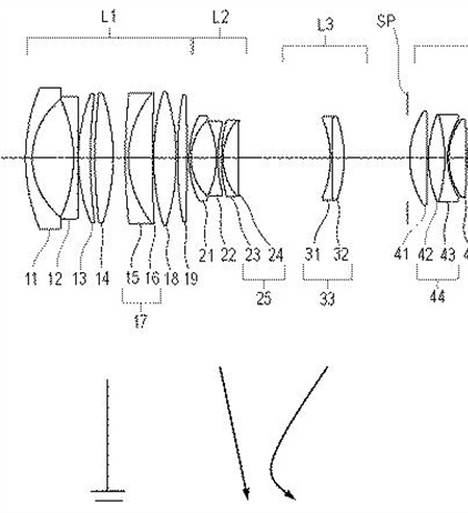 Canon Patent Application: Mirrorless Cinema Zooms