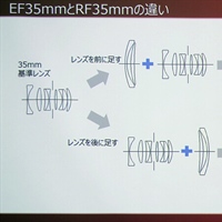 The merits and examples of large RF mount described at a Canon meeting