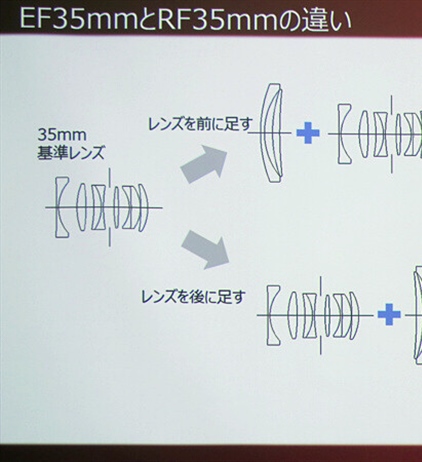 The merits and examples of large RF mount described at a Canon meeting