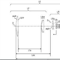 Canon Patent Application: 500 and 600mm Diffractive Optics