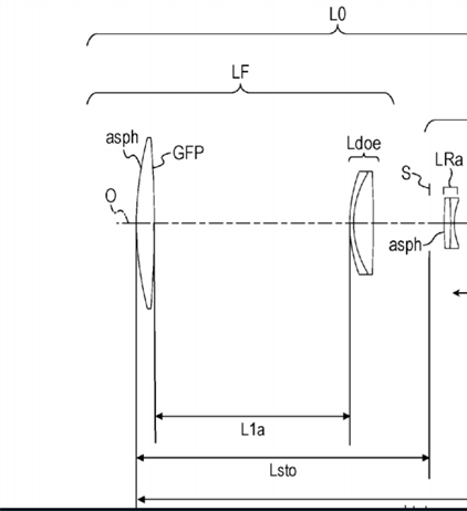 Canon Patent Application: 500 and 600mm Diffractive Optics