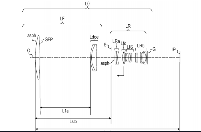 Canon Patent Application: 500 and 600mm Diffractive Optics