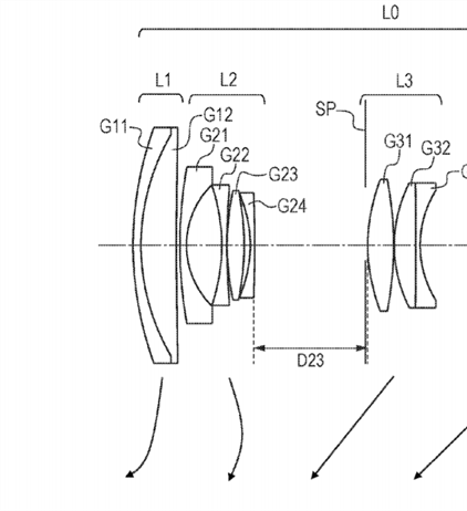 Canon Patent Application: Zoom lens for 1" sensor sizes