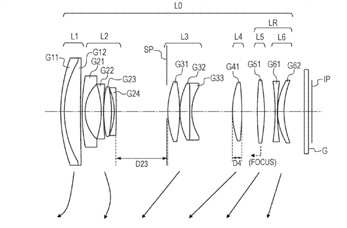 Canon Patent Application: Zoom lens for 1" sensor sizes