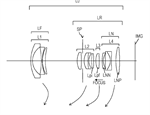 Canon Patent Application: Canon EF-M kit lenses