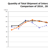 November CIPA: The rise of mirrorless