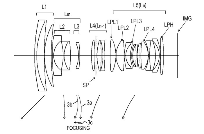 Canon Patent Application: Canon RF 24-70 2.8