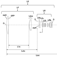 Canon Patent Application: Diffractive Optics 500 and 600mm Super Telephotos