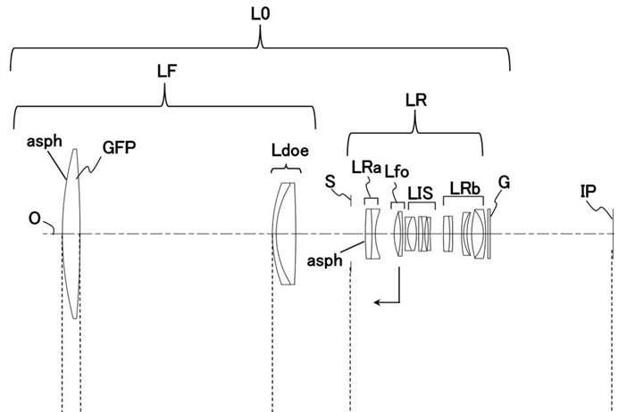 Canon Patent Application: Diffractive Optics 500 and 600mm Super Telephotos