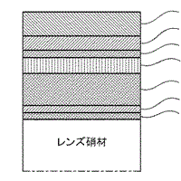 Canon Patent Application: Canon researching anti-static coatings for Canon RF lenses