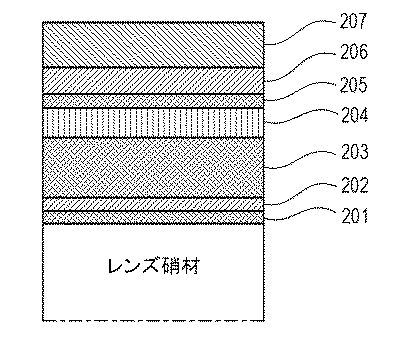 Canon Patent Application: Canon researching anti-static coatings for...