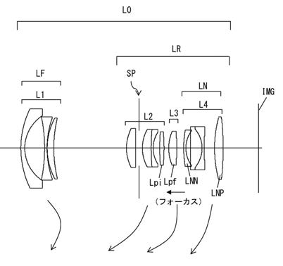 Canon Patent Application: EF-M kit zoom improvements