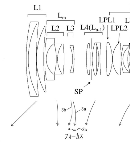 Canon Patent Application: Another mention of the Canon RF 24-70 2.8