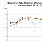 CIPA closes out 2018 sluggish.