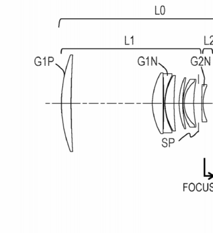 Canon Patent Application: Super Telephotos