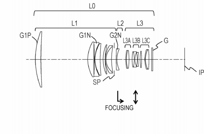 Canon Patent Application: Super Telephotos