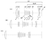 Canon Patent Application: Canon RF 70-300, Canon RF 100-400