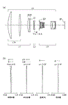 Canon Patent Application: More diffractive optics super telephotos