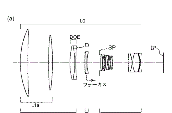 Canon Patent Application: More diffractive optics super telephotos