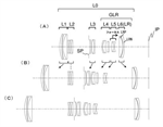 Canon Patent Application: Another patent for the Canon RF 70-300