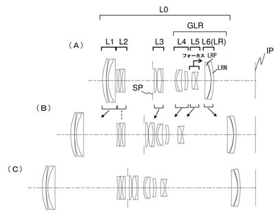 Canon Patent Application: Another patent for the Canon RF 70-300