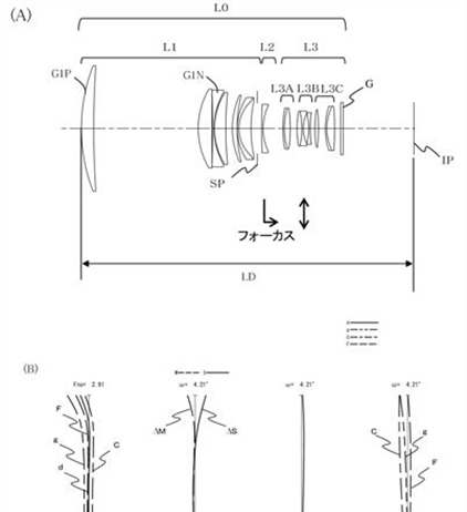 Canon Patent Application: Super Telephoto primes