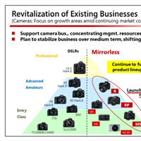 Canon to focus on mirrorless