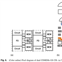 Canon Paper on Global Shutter Sensor