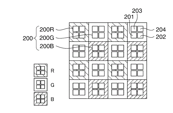 Canon Patent Application: Quad Pixel Auto Focus sensor