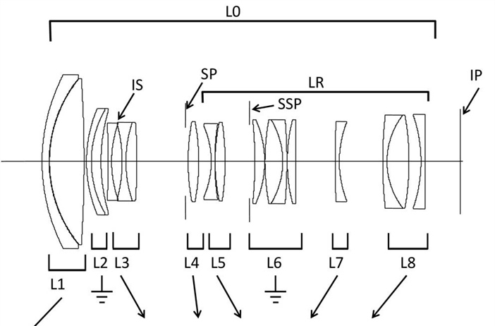 Canon Patent Application: Canon RF 70-200 2.8L