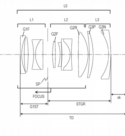 Canon Patent Application: Canon RF 50mm F1.8, RF 28mm 1.8