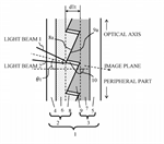 Canon Patent Application: Diffractive Optical Element