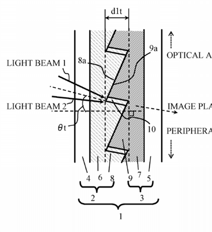 Canon Patent Application: Diffractive Optical Element