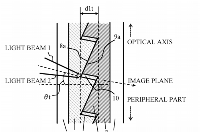 Canon Patent Application: Diffractive Optical Element