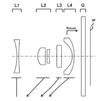 Canon Patent Application: Zoom lens for wearable devices