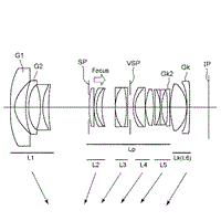 Canon Patent Application: Canon RF 15-35 2.8,17-70 3.5-5.6