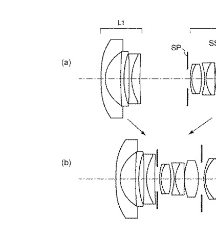 Canon Patent Application: Canon RF 15-35 F4.0, Canon RF 16-35 F4.0