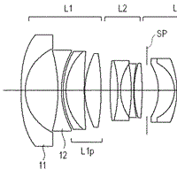 Canon Patent Application: Canon EF fast primes