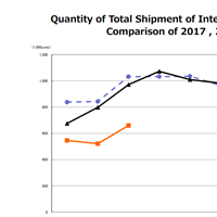 CIPA data for March 2019 - Dispelling some myths.