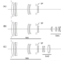 Canon Patent Application: Dual teleconvertor telephoto