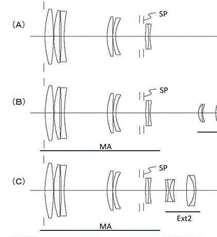 Canon Patent Application: Dual teleconvertor telephoto