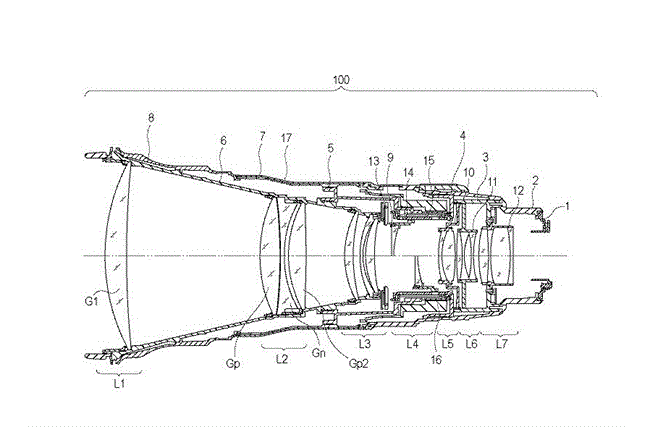 Canon Patent Application: Super Telephotos