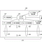 Canon Patent Application: IBIS + IS