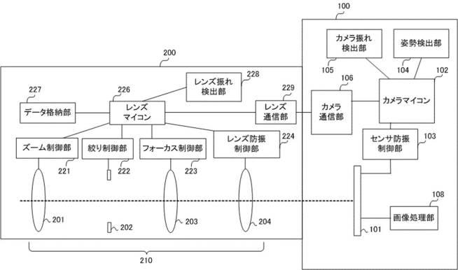 Canon Patent Application: IBIS + IS