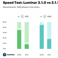 Skylum Luminar 3.1.1 released with significant performance gains