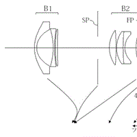 Canon Patent Application: Powershot lenses including an 18-70mm design