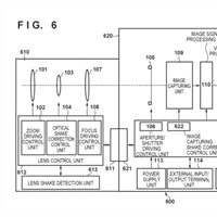 Canon Patent Application: Triple-IS Image Stablization