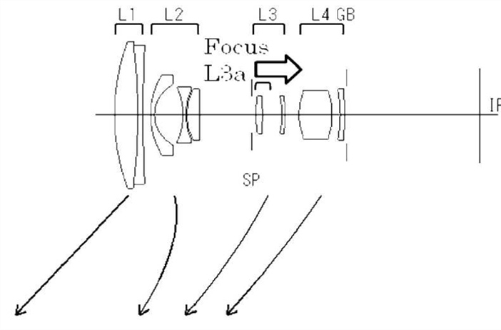 Canon Patent Application: Canon EF APS-C kit lenses